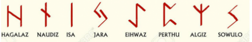 Runes, Divination, alphabet runique